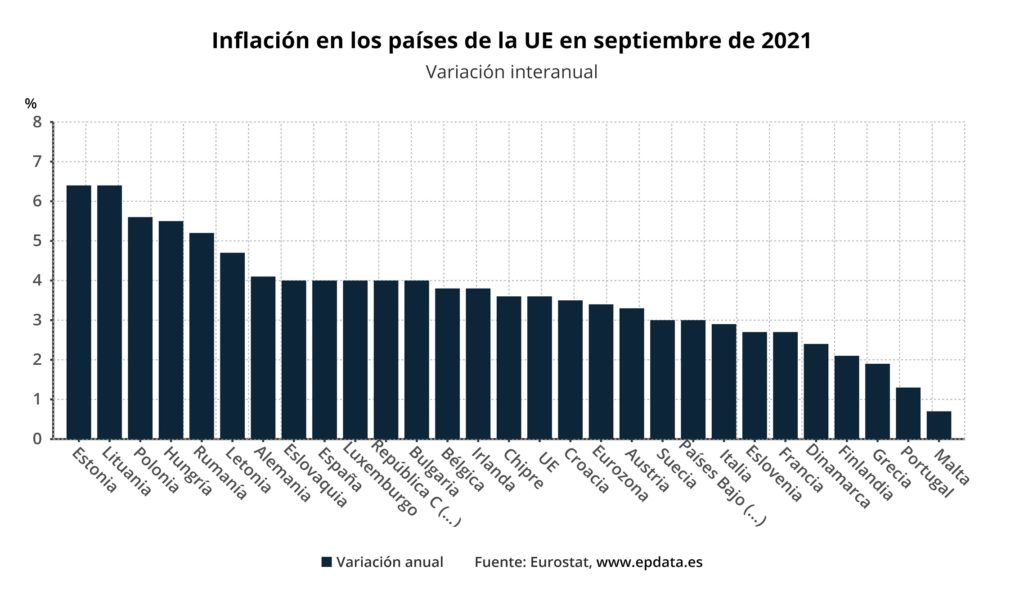 inflacion en los paises de la ue en septiembre de 2021 1
