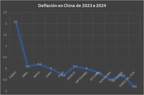 China 1