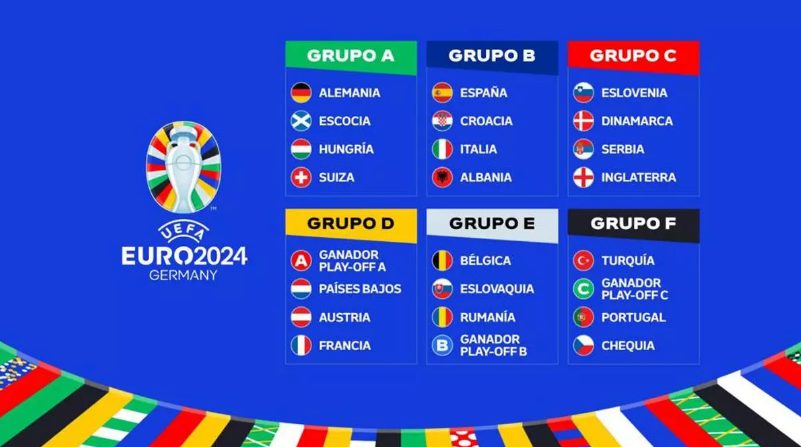 Guía completa de España en la Eurocopa 2024: calendario, horario, dónde ver y funcionamiento