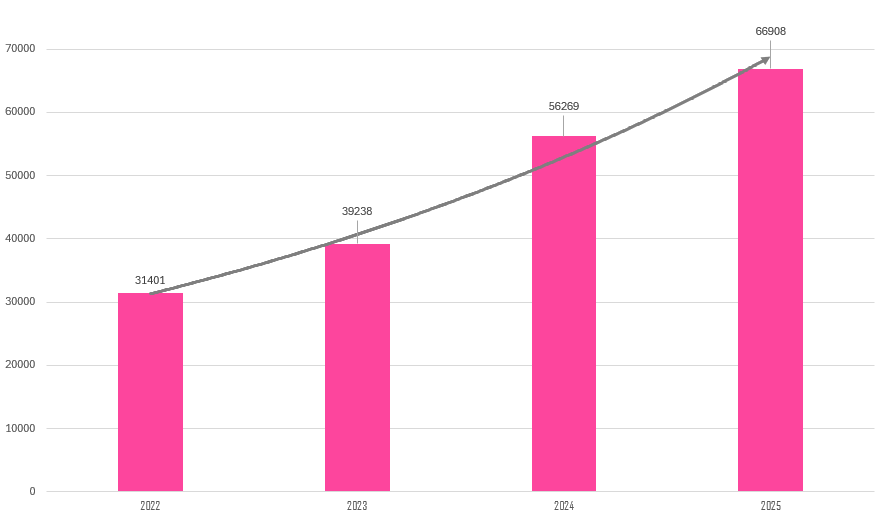 ¿Qué es más rentable, pádel o tenis?