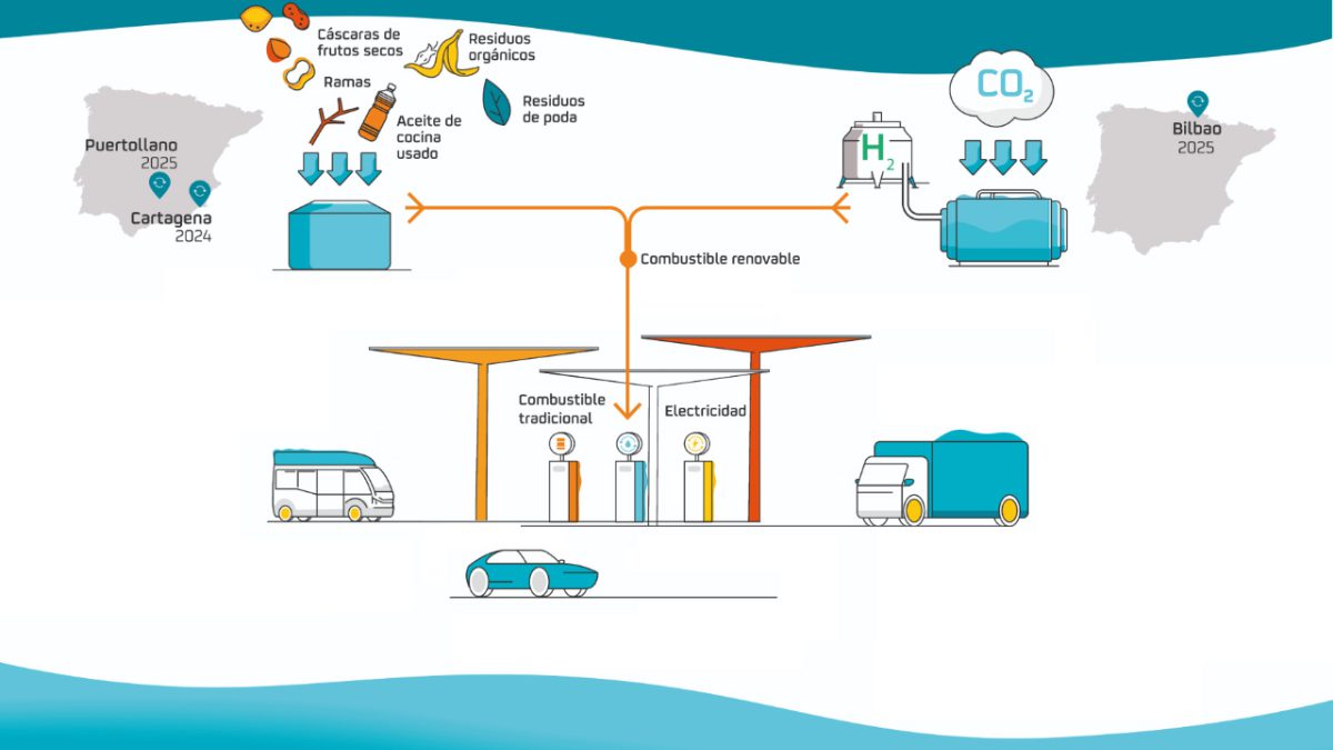 Repsol combustible renovable