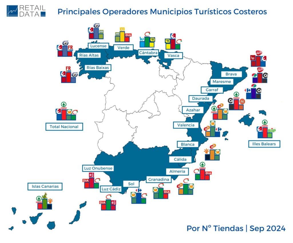 Liderazgo en número de tiendas en provincias costeras españolas - RETAIL DATA