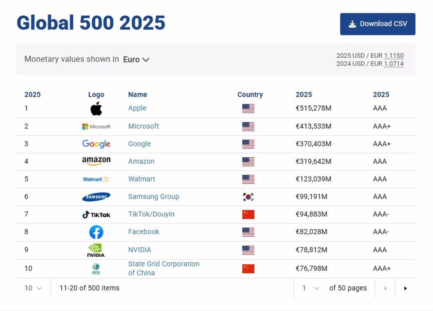 Apple, Microsoft y Google son las marcas más valiosas del mundo según ...