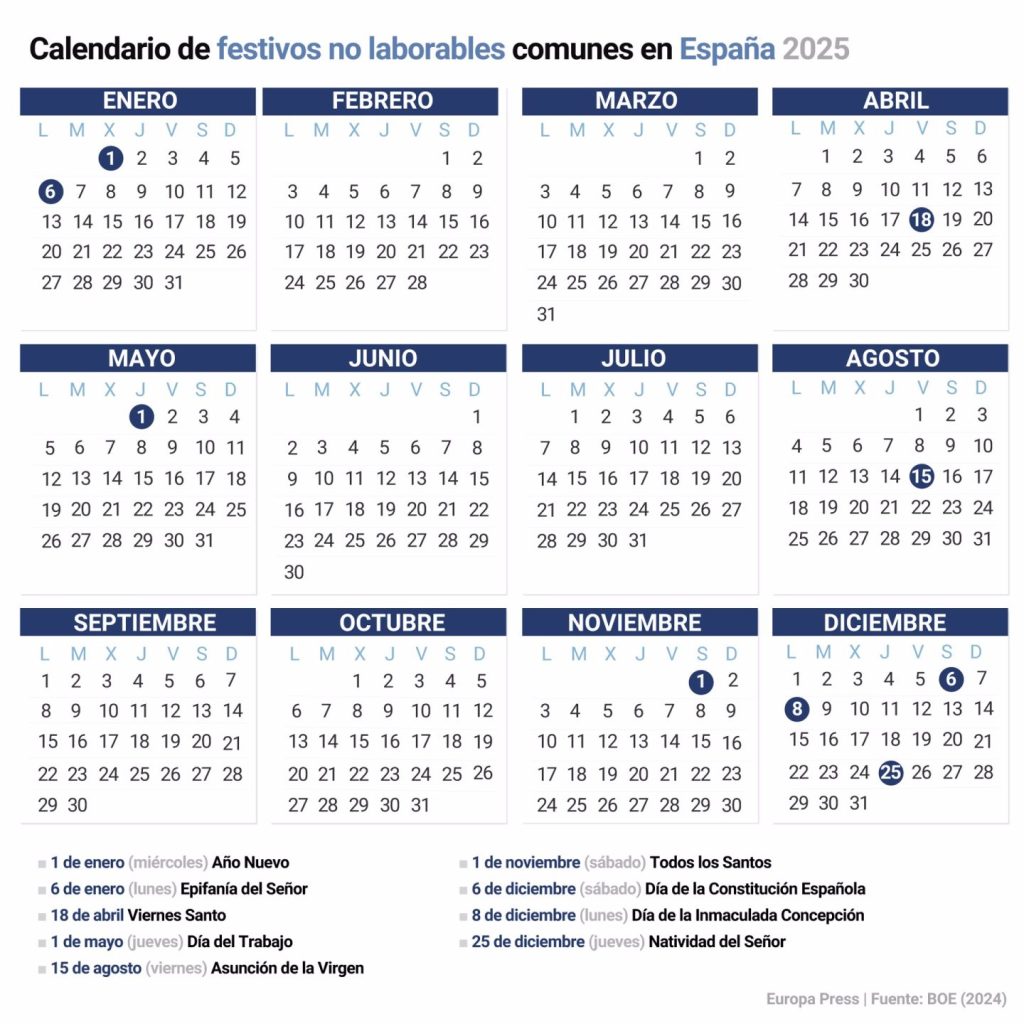 El próximo año habrá 12 días festivos, 9 serán comunes en toda España