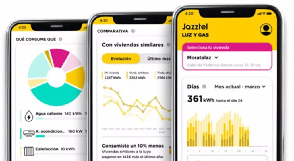MasOrange ofrece luz y gas en Jazztel y espera duplicar sus clientes de energía para 2027