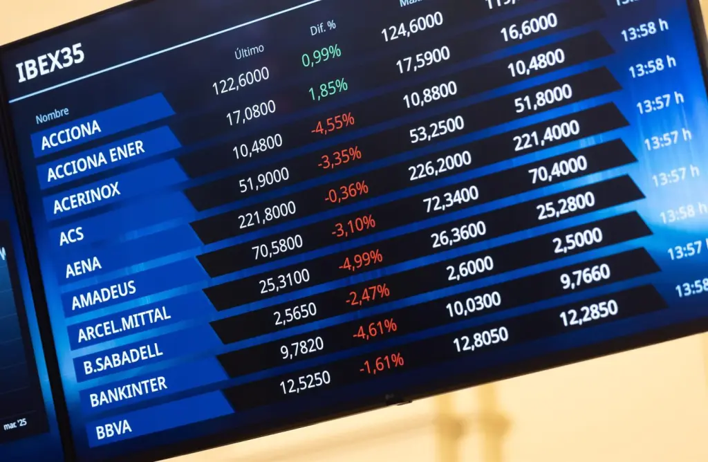 El Ibex 35 sube un 1,8% y se mantiene por encima de 12.500 en medio de la incertidumbre arancelaria