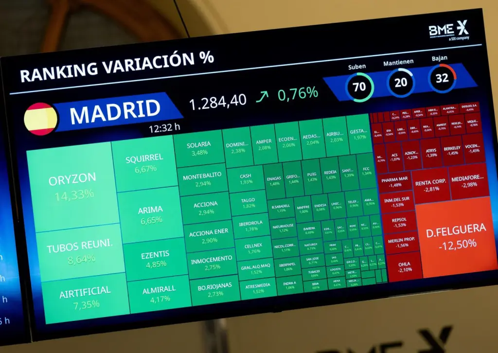 El Ibex 35 sube un 4,32% y logra una de sus mejores jornadas en 32 años