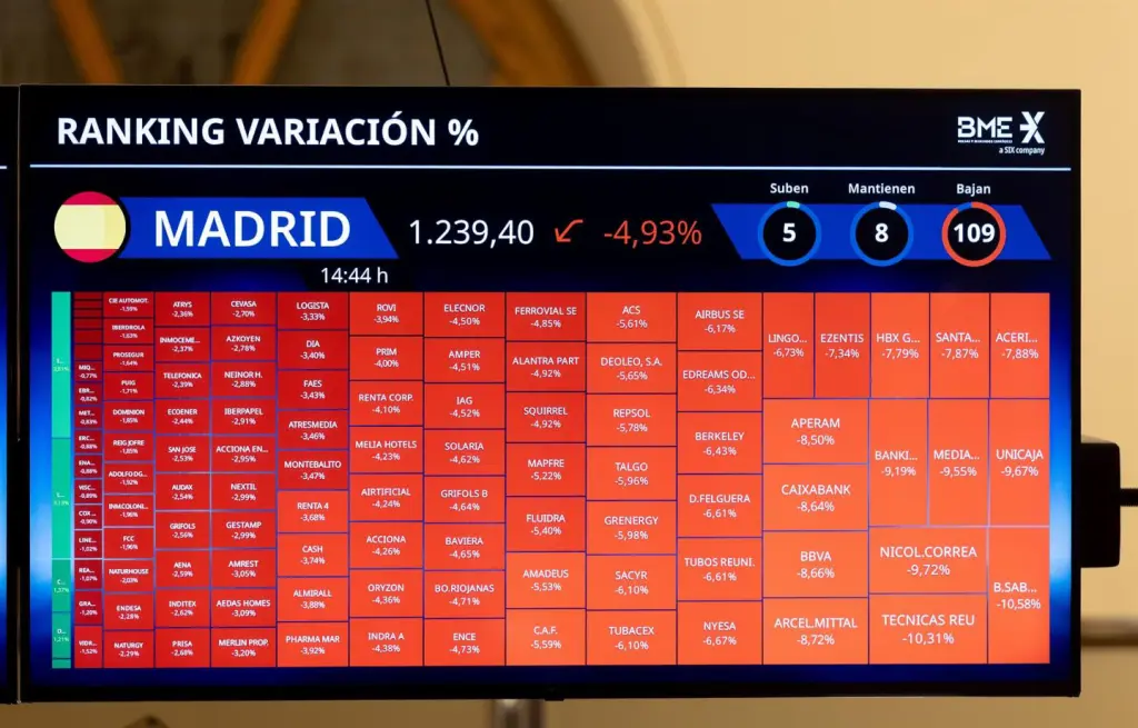 Los bancos españoles pierden 22.730 millones en un día de pánico en los mercados financieros