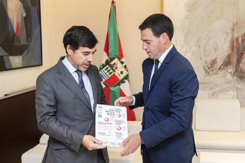 Kutxabank y sus fundaciones aportan el 11,5% del PIB vasco en 2024, más de 10.100 millones.