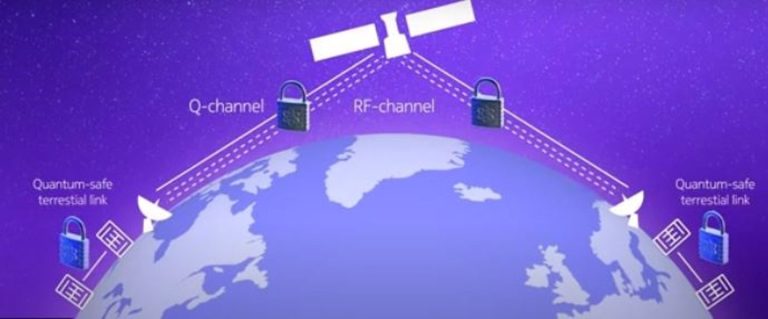 Nokia, Colt y Honeywell se unen para crear redes cuánticas seguras con satélites