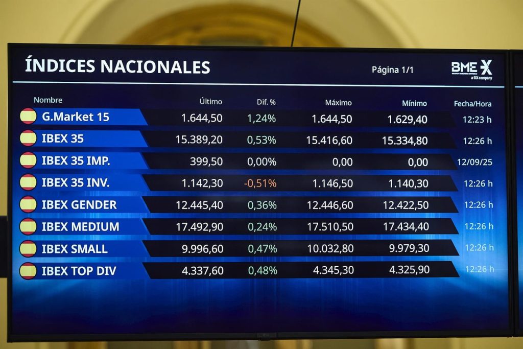 El Ibex 35 cierra en 15.395 puntos con los ojos puestos en la reunión de la Fed el miércoles