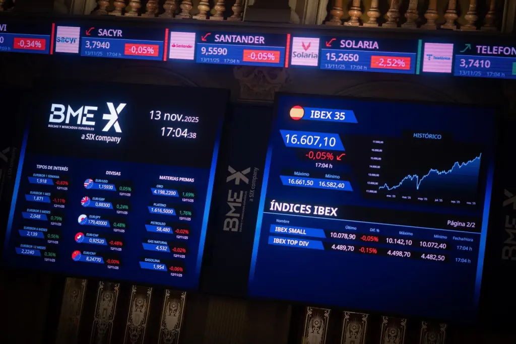 Merlin y Colonial caen más del 5% en bolsa pese a resultados considerados «razonablemente buenos»