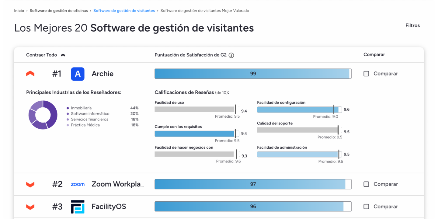 Guía completa sobre software de gestión de visitantes: beneficios, hardware y análisis de las mejores soluciones