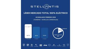 Stellantis lidera con 2.704 ventas el mercado de coches 100% eléctricos en España hasta febrero