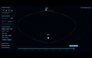 La tecnología española de seguimiento que vigilará la trayectoria de Artemis 2