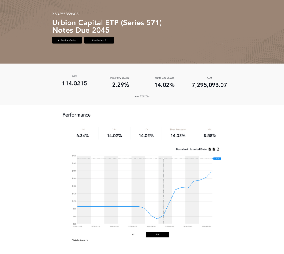 Urbion Capital ETP rebasa los 7 millones de dólares en activos bajo gestión y logra una rentabilidad neta superior al 14% con la estrategia de Diego García del Río