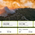 Recuperar las viviendas afectadas por los incendios en Ávila y Madrid costaría 157 millones