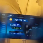 El Ibex 35 cierra en 20.057 puntos tras subir un 0,17%, con la atención en Oriente Próximo